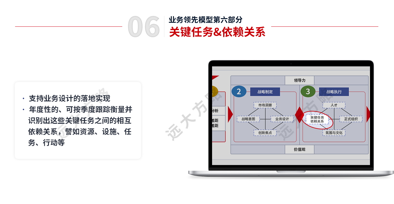 戰(zhàn)略規(guī)劃管理第六部分 關鍵人物&依賴關系