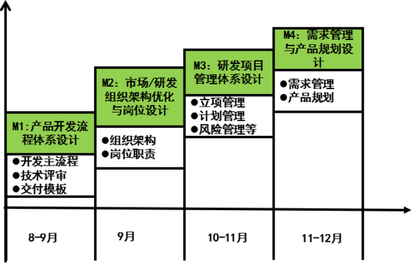 惠州漫?？萍紨y手遠大方略落地《集成產(chǎn)品開發(fā)》駐廠管理改善項目