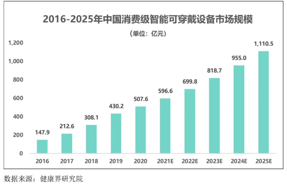 智能可穿戴設(shè)備行業(yè)發(fā)展態(tài)勢(shì)、面臨的機(jī)遇與挑戰(zhàn)