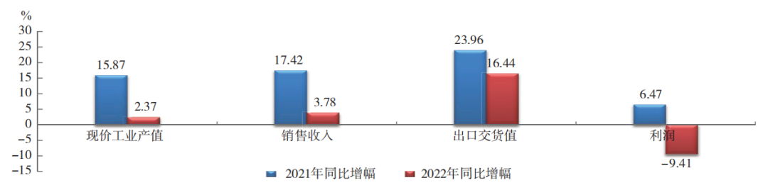 中國(guó)橡膠行業(yè)：呈調(diào)整恢復(fù)態(tài)勢(shì)！