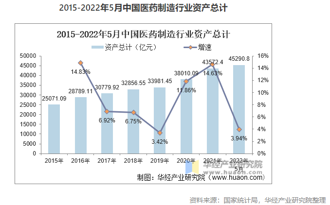 2022年中國醫(yī)藥制造業(yè)市場現(xiàn)狀分析，數(shù)字化轉(zhuǎn)型是行業(yè)轉(zhuǎn)型的關(guān)鍵